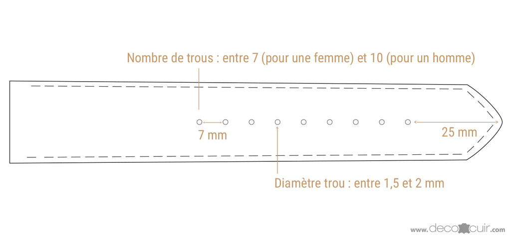 taille d'un bracelet de montre