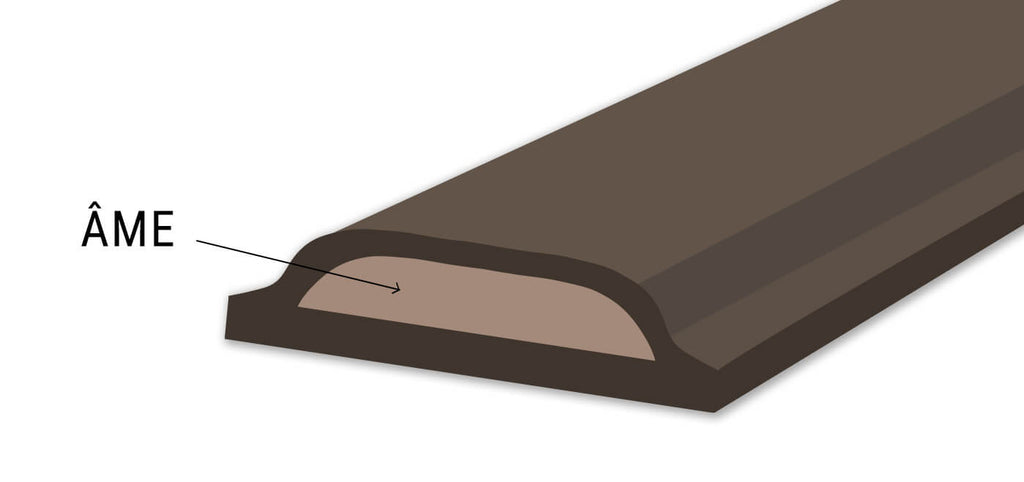 schéma intérieur du bracelet de montre